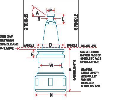 a5 cnc datasheet|CNC Technical Data Sheets .